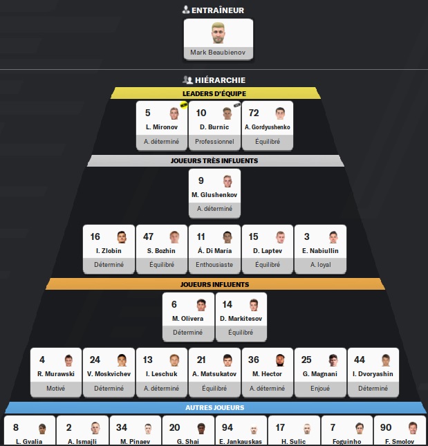 15.2 FC Torpedo Moscow_ Hiérarchie