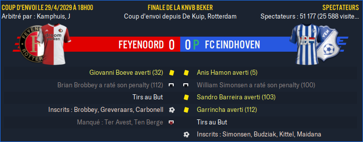 Feyenoord - FC Eindhoven_ Résumé