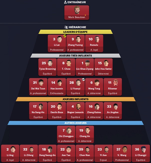 22.3 Chengdu Rongcheng FC_ Hiérarchie