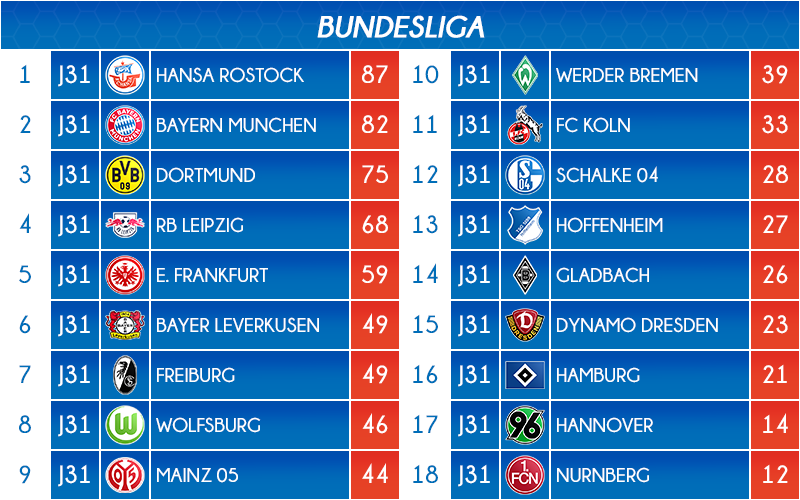 04_classement