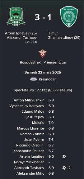 3%20rpl%2023%20krasno%20akhmat