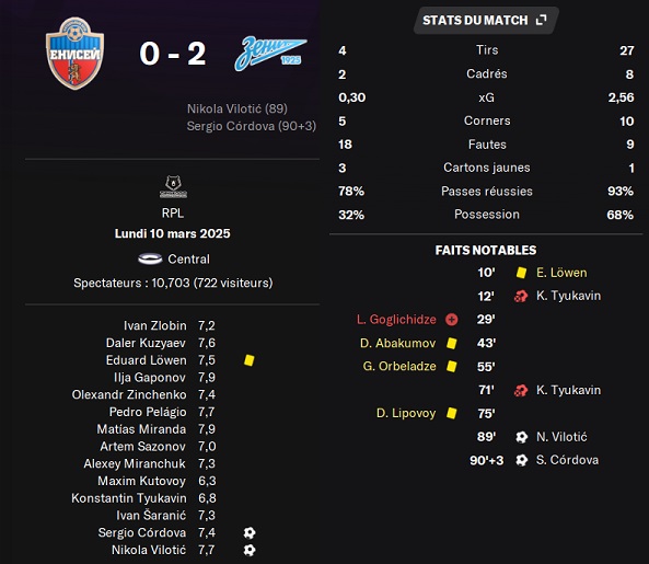 19.2 plr 20 yenisey zenit