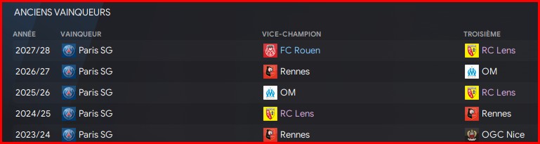 FC Rouen