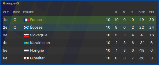 GroupeQualif