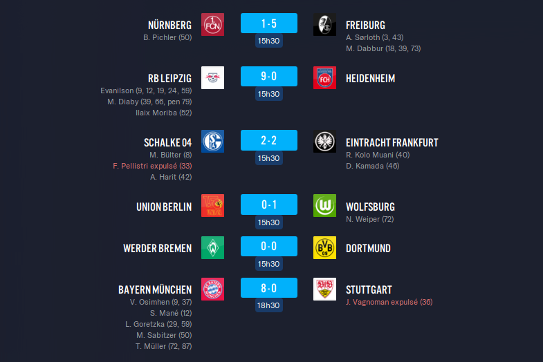 Bundesliga_ Résumé de la compétition
