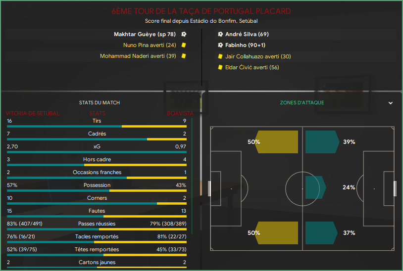 Vitória de Setúbal - Boavista_ Résumé