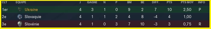 Classement