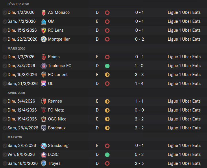 resultats ligue 1 b