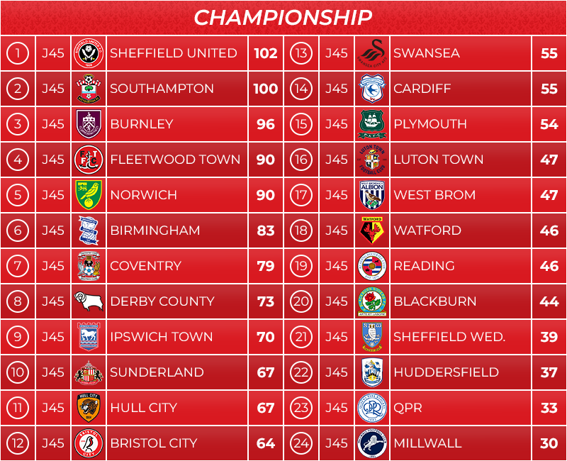 04_classement