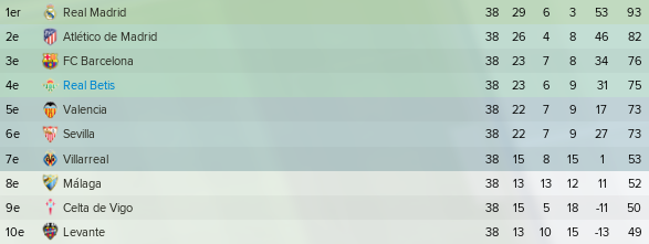 classement fin
