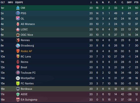 Football Manager 2023 17_08_2023 10_01_59