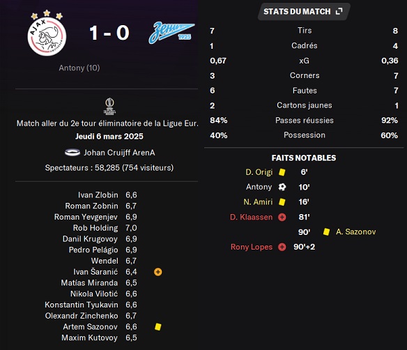 18.1 el8eA ajax zenit