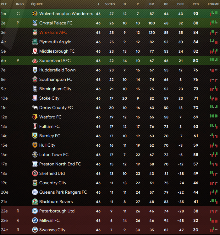 classement final