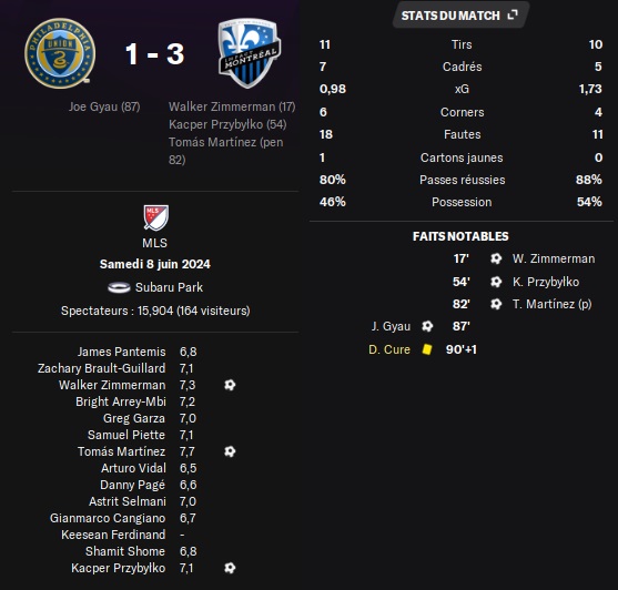 05.1 mls 17 phi mtl