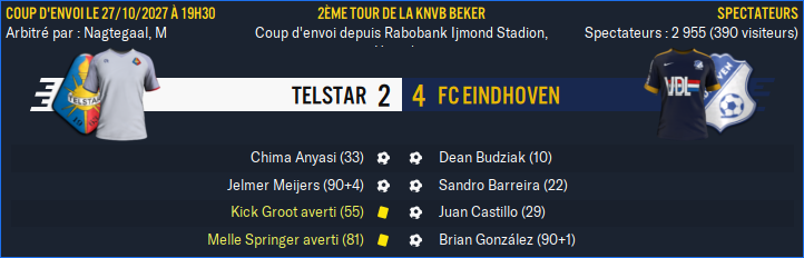 Telstar - FC Eindhoven_ Résumé