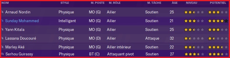Effectif 2023-24 - Ailiers