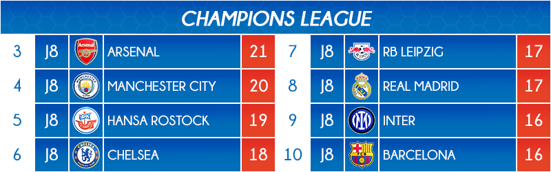 01_classement2