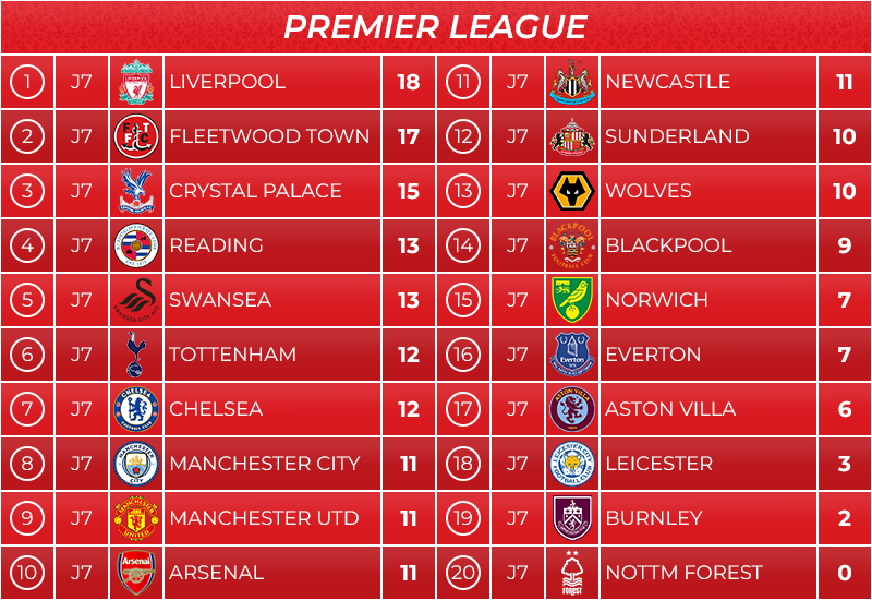 09_classement1