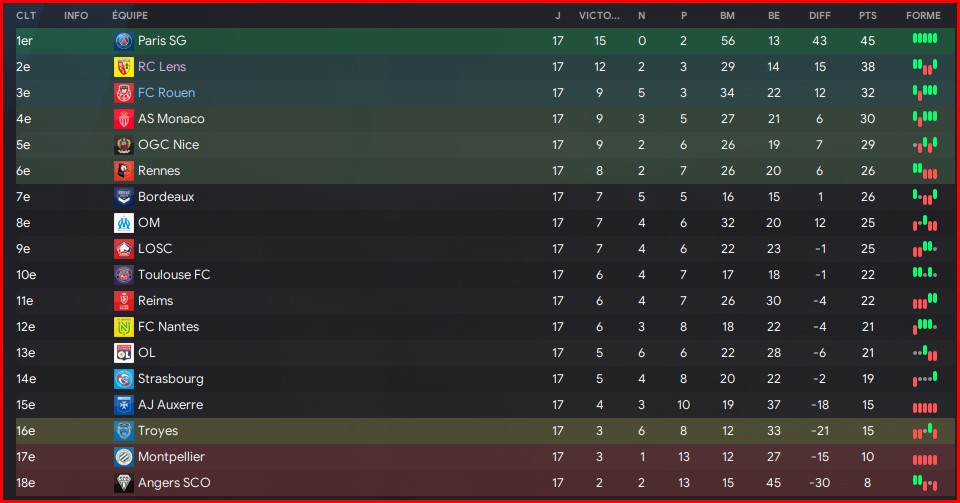 classement mi saison