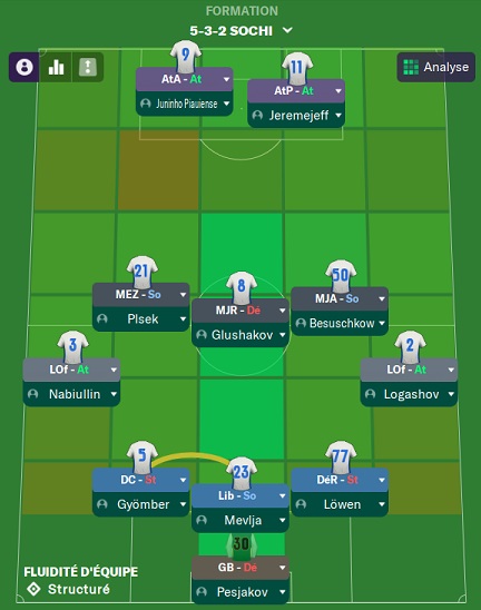 08.0 Sochi - FK Oleksandriya_ Vue d'ensemble