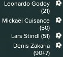 42-%20J21%20Buteurs