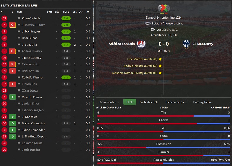 04.1 Atlético San Luis - CF Monterrey_ Résumé