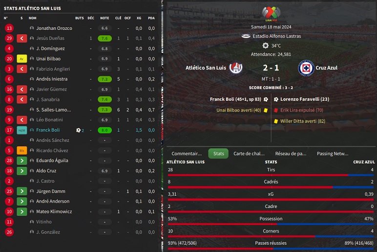 06.1 Atlético San Luis - Cruz Azul_ Résumé