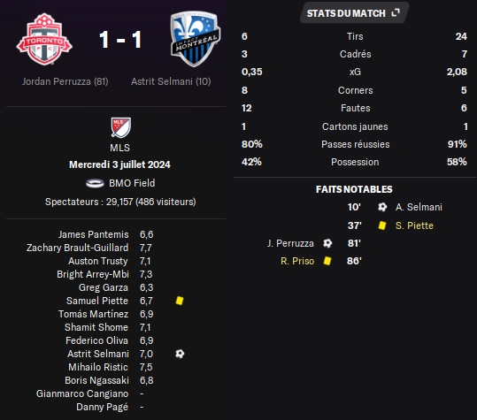 10.1 mls 21 tfc mtl