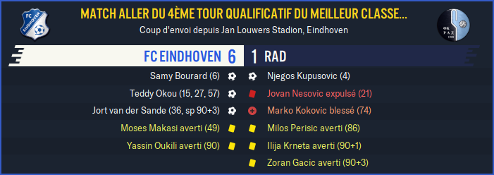 FC Eindhoven - Rad_ Résumé