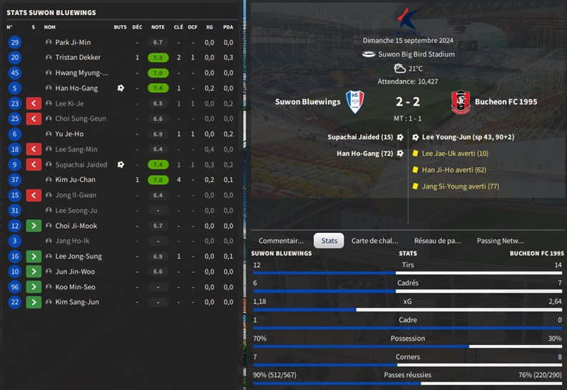 09.1 K28 Suwon Bluewings - Bucheon FC 1995_ Résumé