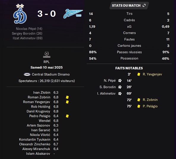 17.1 plr 28 dynamo zenit