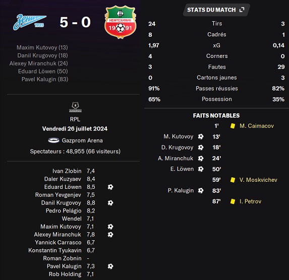15.1 plr 03 zenit neftekhimik