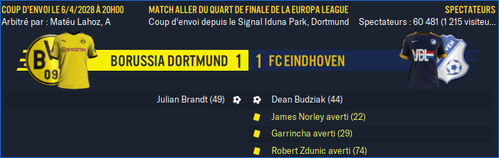 Borussia Dortmund - FC Eindhoven_ Résumé