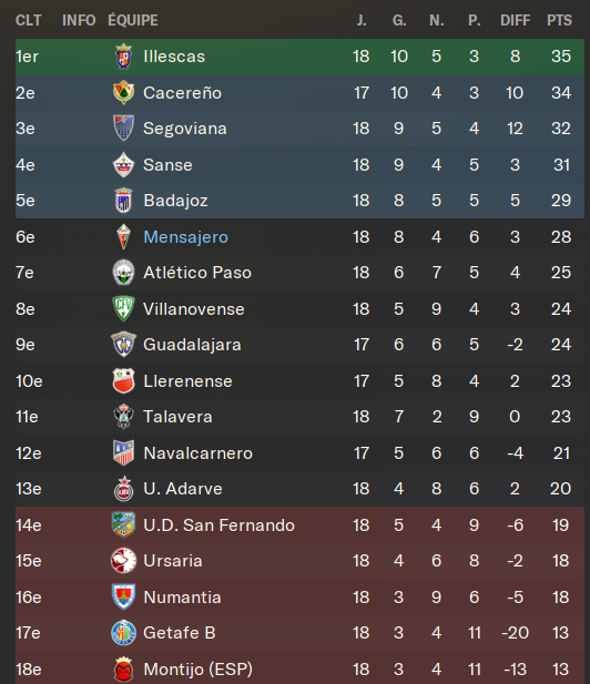 CLASSEMENT MENSA