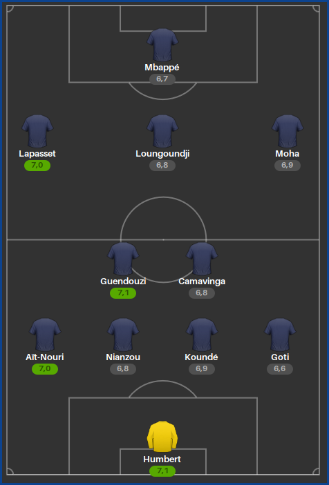 fr-russie-Composition