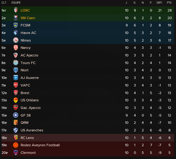 Football Manager 2018 11_12_2024 10_41_58
