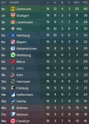 40-%20Classement%20Janvier%202020