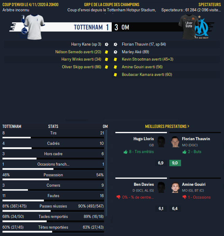 Tottenham - OM_ Résumé