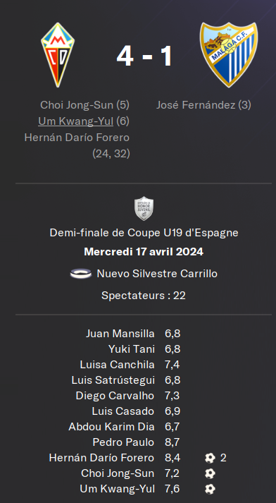 malaga