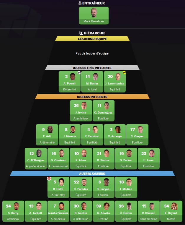 08.5 Austin FC_ Hiérarchie