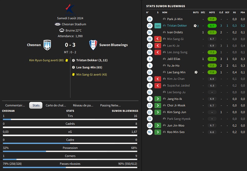 04.1 K24 Cheonan - Suwon Bluewings_ Résumé