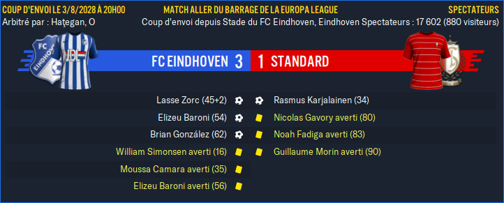 FC Eindhoven - Standard_ Résumé