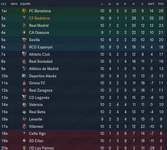 Classement%20liga