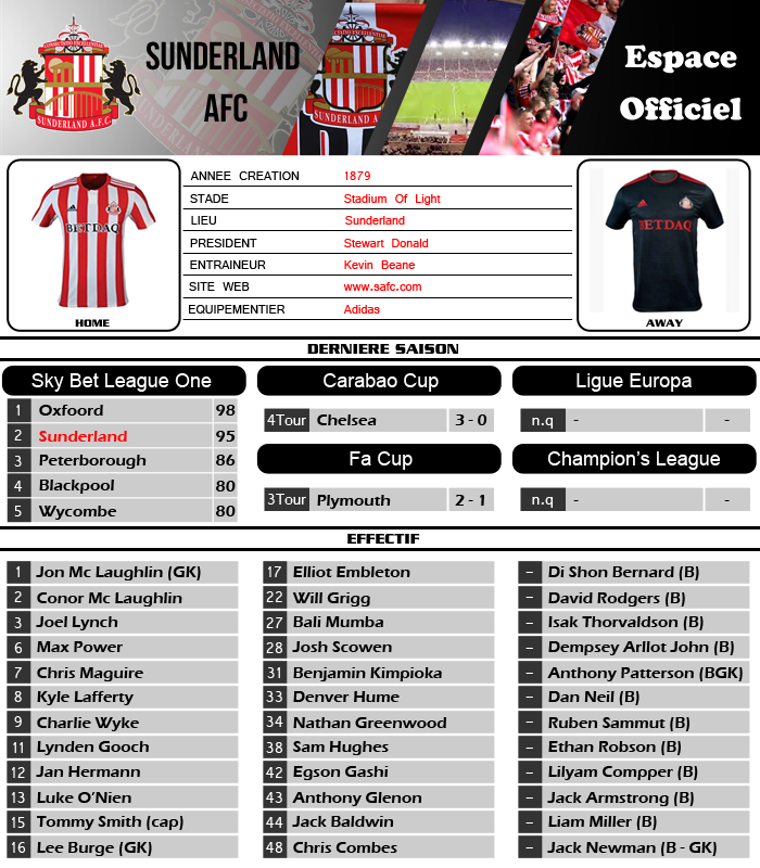 28 - PRESENTATION EQUIPE