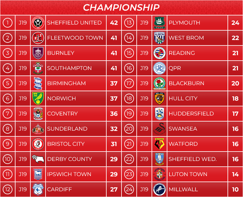 11_classement