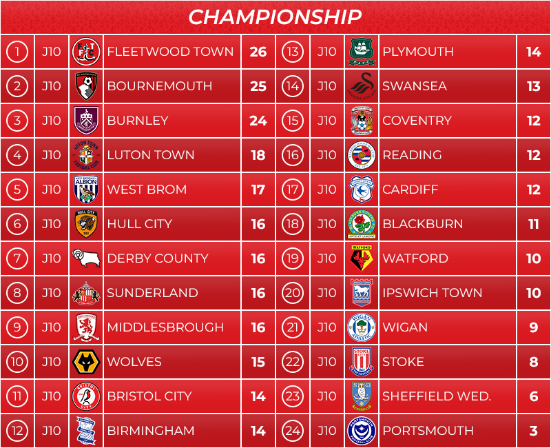 09_classement