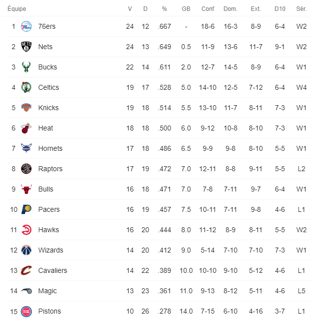 nba est