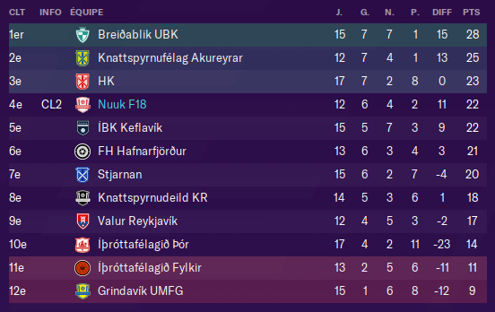 2024-Août-Classement