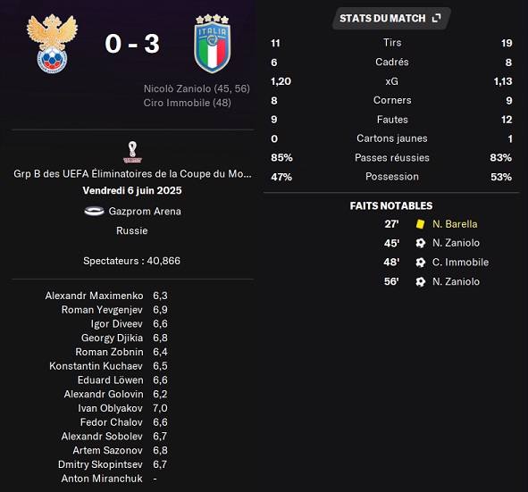 28.1 qcm 03 russie italie