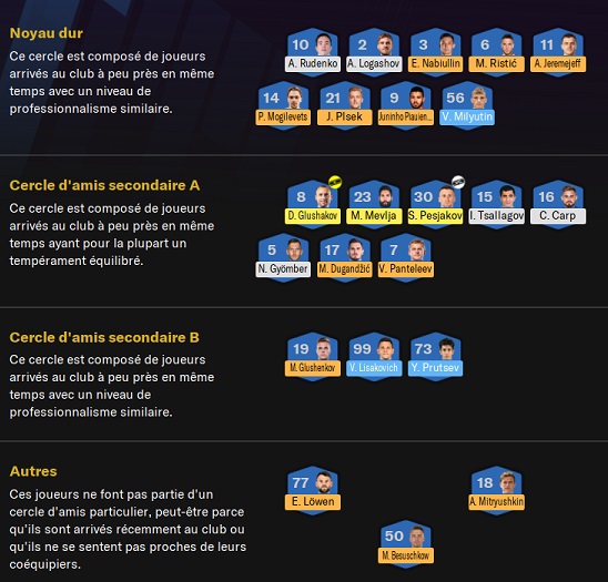 14.3 FC Sochi_ Cercles d'amis